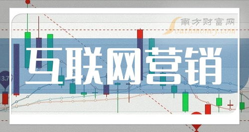 2024年互聯網營銷概念股盤點 聚焦網絡文化經營，哪些個股值得關注？