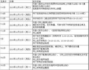 盛天網絡申購指南 聚焦網絡文化經營，12月23日機遇解析